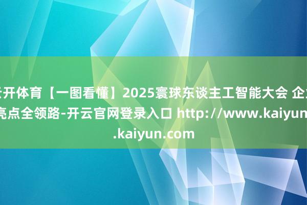 云开体育【一图看懂】2025寰球东谈主工智能大会 企业参展亮点全领路-开云官网登录入口 http://www.kaiyun.com