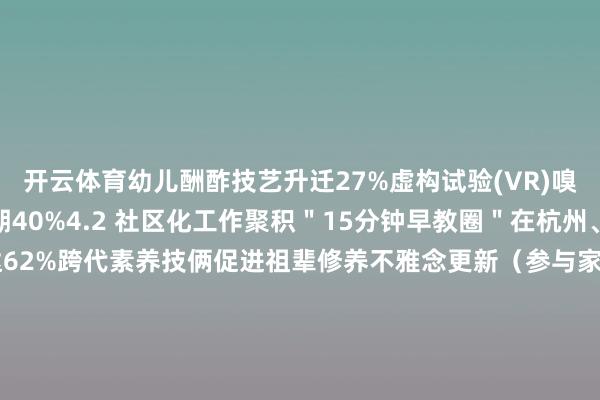 开云体育幼儿酬酢技艺升迁27%虚构试验(VR)嗅觉统合检会裁汰搅扰周期40%4.2 社区化工作聚积"15分钟早教圈"在杭州、成皆等城市遮盖率已达62%跨代素养技俩促进祖辈修养不雅念更新(参与家庭舒心度91%)五、专科提议修复基于脑科学的个性化发展评估体系拓荒家长修养技艺在线会诊平台-开云官网登录入口 http://www.kaiyun.com